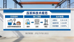 钦南本地工厂讲解：说一遍公路压浆料和铁路压浆料的区别