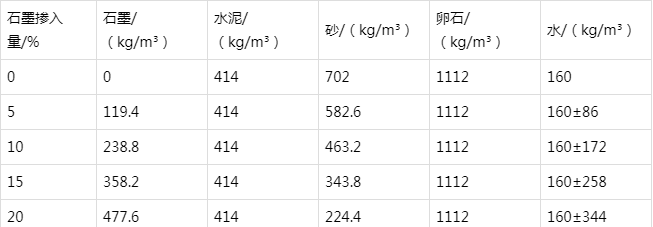钦南防静电水泥砂浆怎么做(附配比及施工方法)